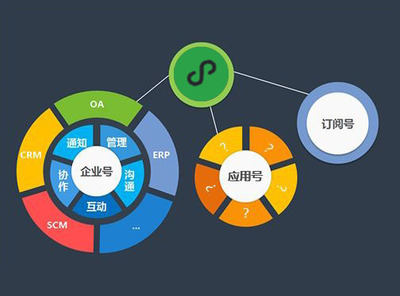 小程序开发与企业级管理软件的融合 开启企业管理新篇章