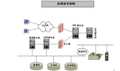 华腾 以领先的OA软件为核心，打造一体化企业管理解决方案