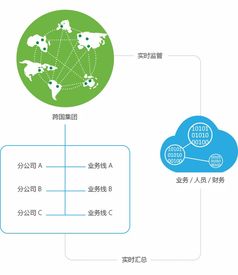 跨国企业管理的数字化引擎 主流软件与高亚科技8manage解决方案探析
