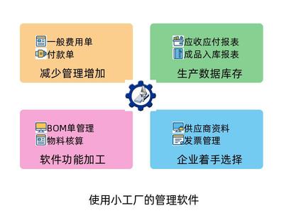 适合小型工厂使用的企业管理软件 选型、功能与开发指南
