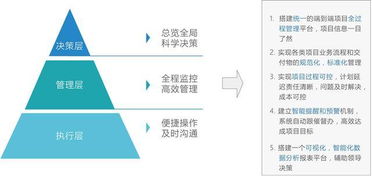 装备制造企业科研项目管理系统 一体化解决方案与软件开发路径