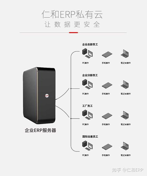 如何选择适合自己公司的企业管理软件 从需求到开发的全流程指南